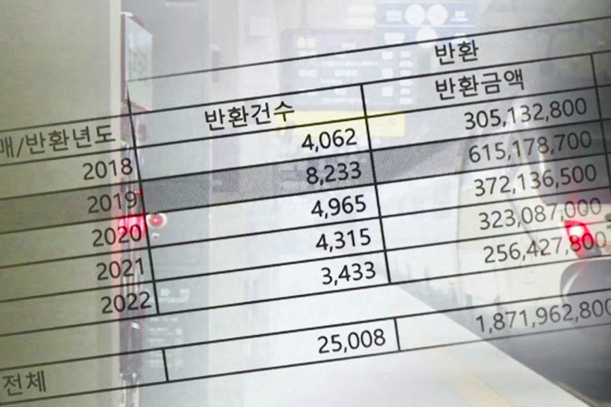 환불