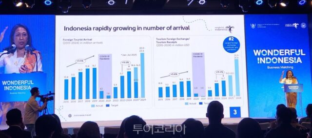 17,000개 ‘보석 같은 섬’ 품은 ‘원더풀 인도네시아’로의 초대