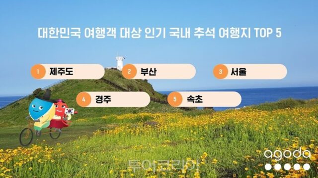 추석황금연휴, 인기 국내외 여행지는…해외는 도쿄·후쿠오카·오사카·발리·다낭